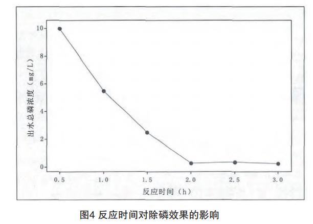 含磷廢水處理工藝