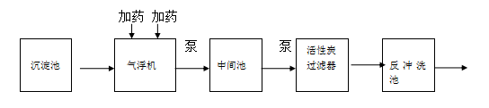 噴漆污水處理設備