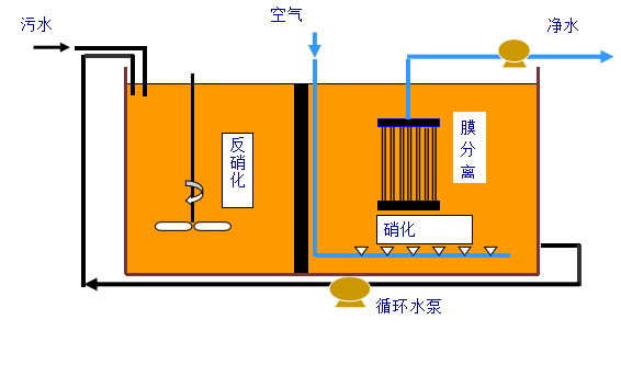 景區(qū)污水處理設備